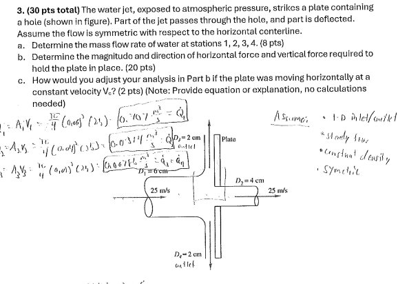 3 . ( 3 0 pts total ) The water jet, exposed to