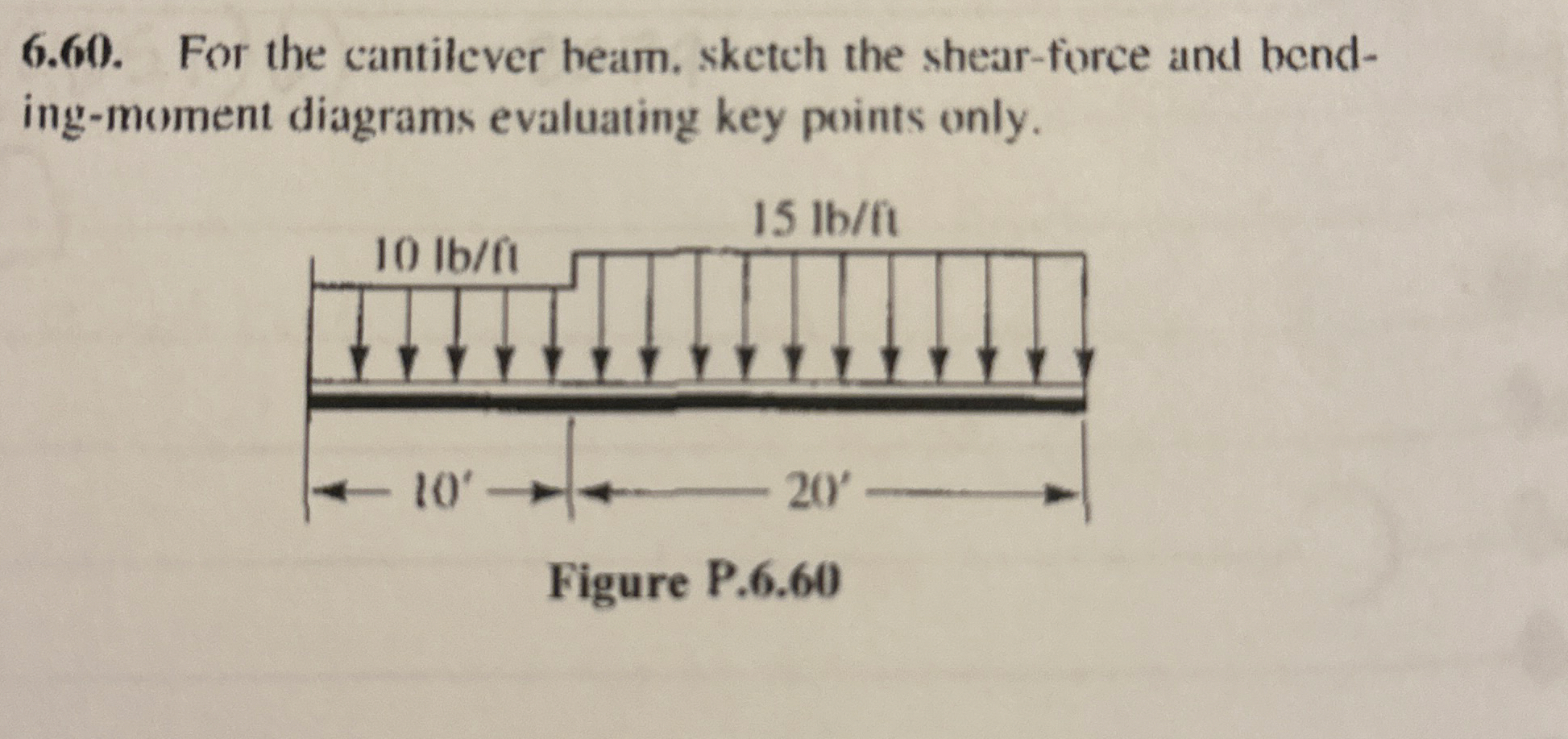 6 . 6 0 . For the cantilever beam, sketch the