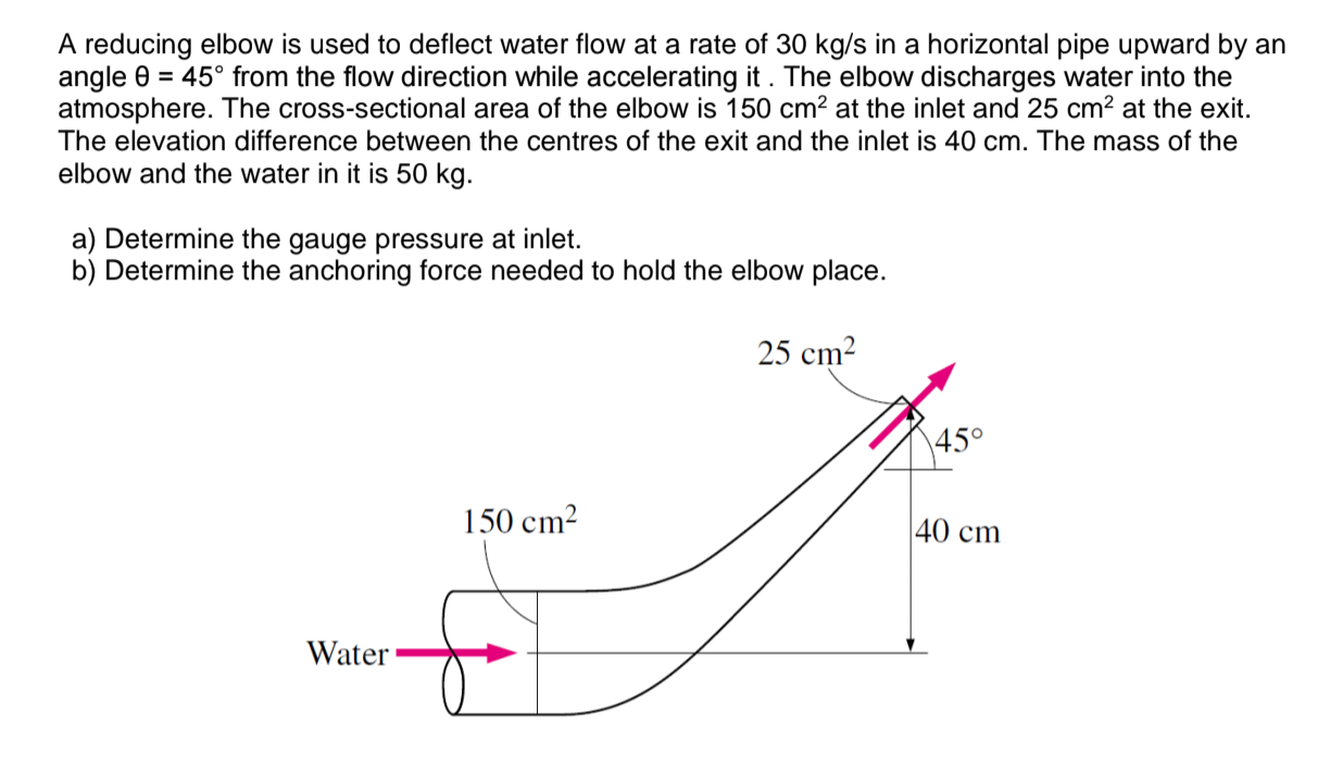 A reducing elbow is used to deflect water flow at
