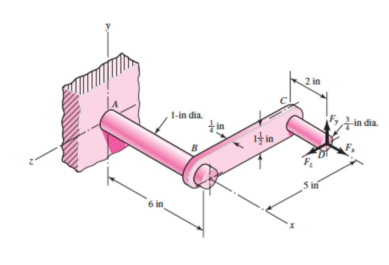 The cantilevered handle in the figure is made