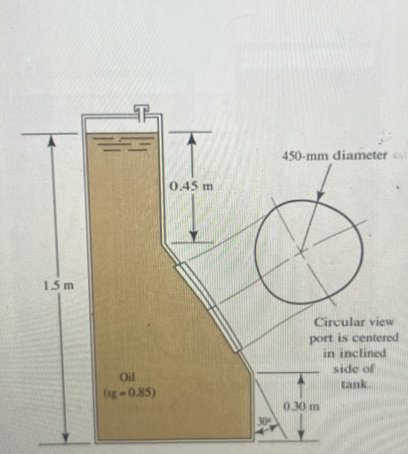 Find the centroid of the port