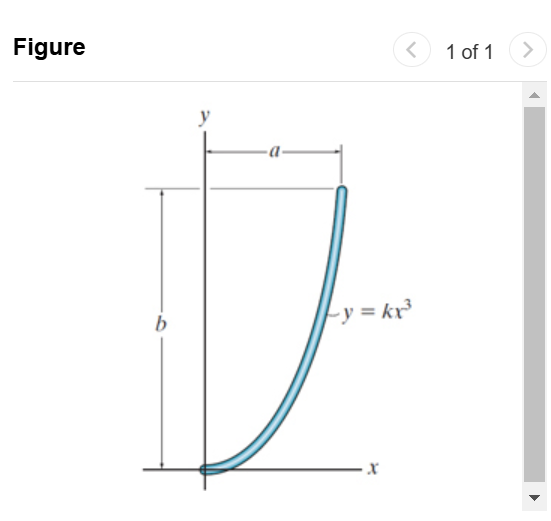 Consider the homogeneous rod shown in ( Figure 1