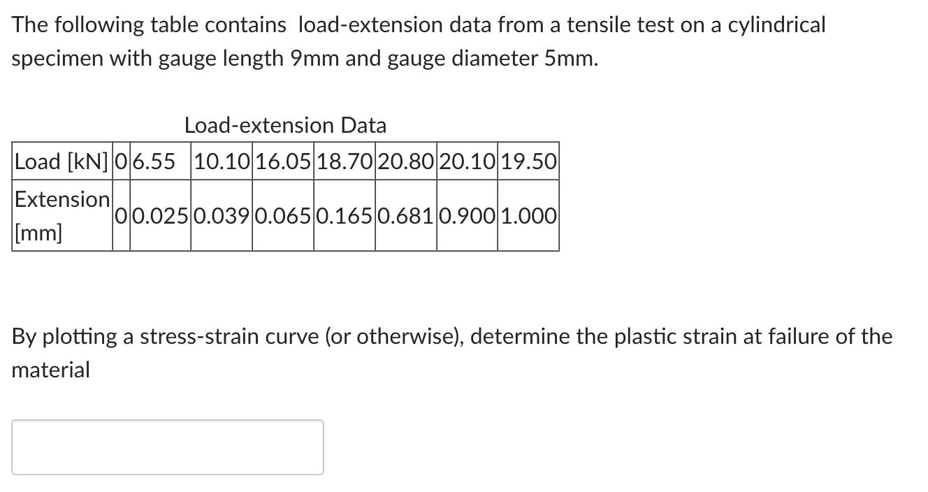 The following table contains load - extension