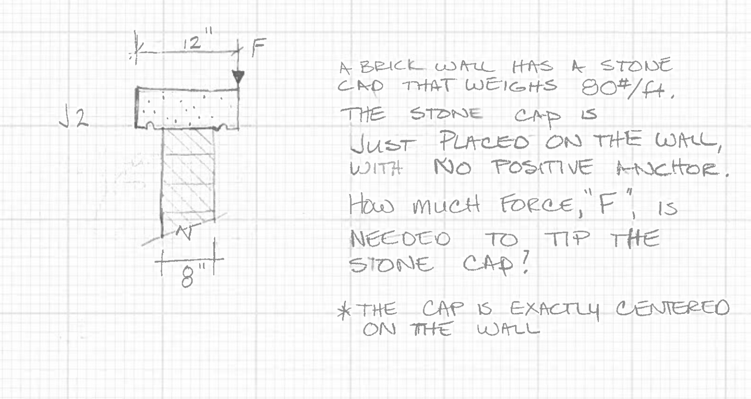 A BRKK warl has a STONE CAD THAT WEIGHS 8 0 # / f