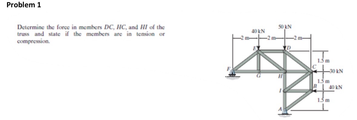 C mo resolver... Problem 1 Determine the force in
