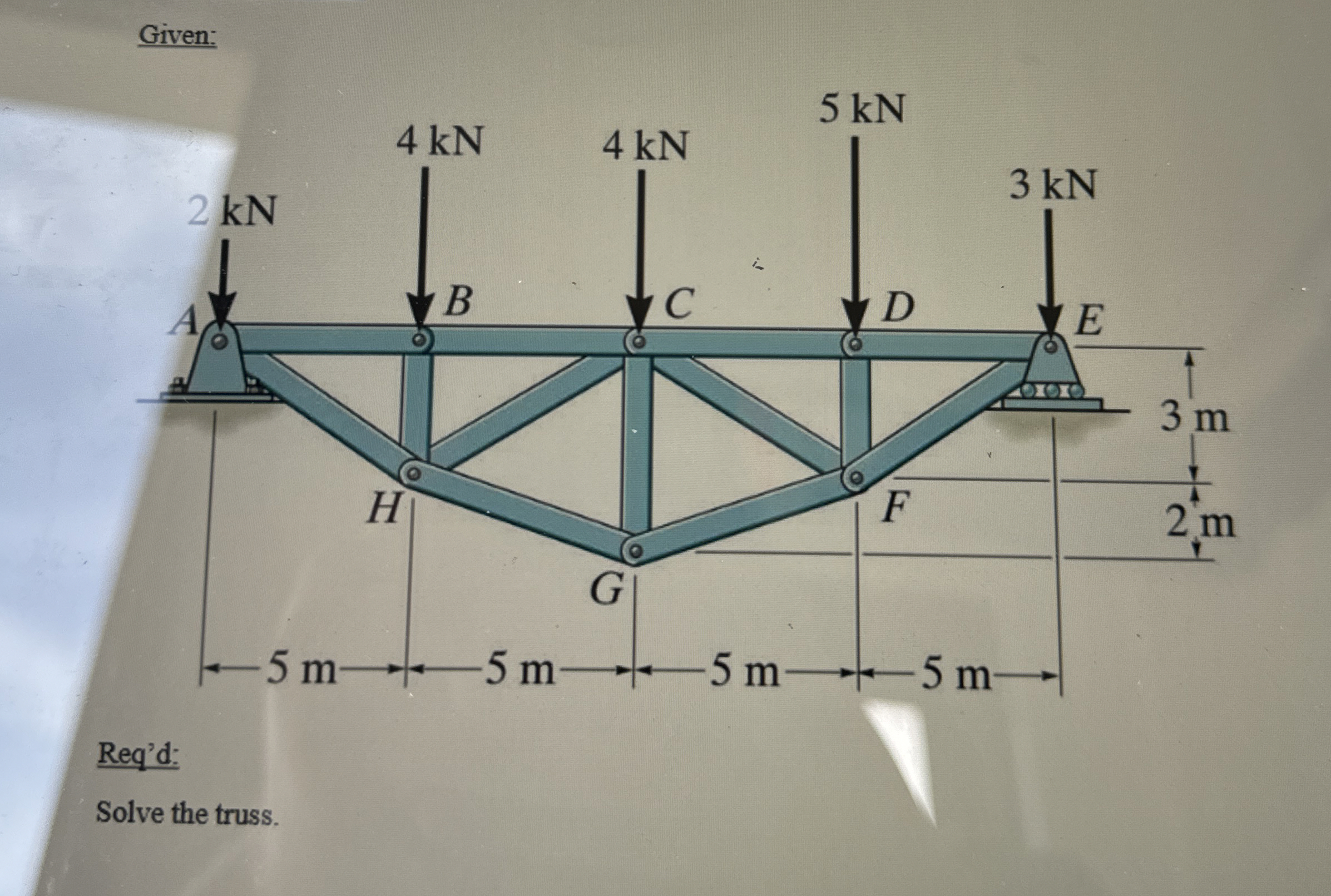 Given: Req'd: Solve the truss.