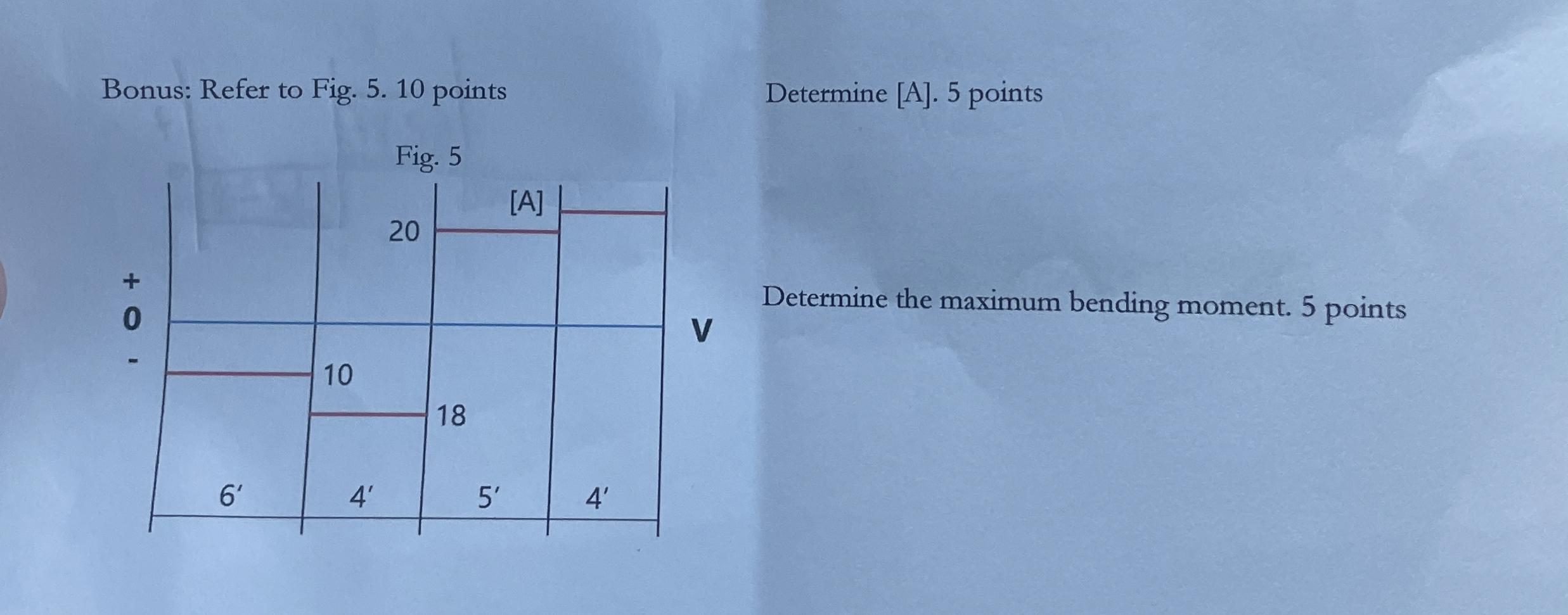 Bonus: Refer to Fig. 5 . 1 0 points Determine the