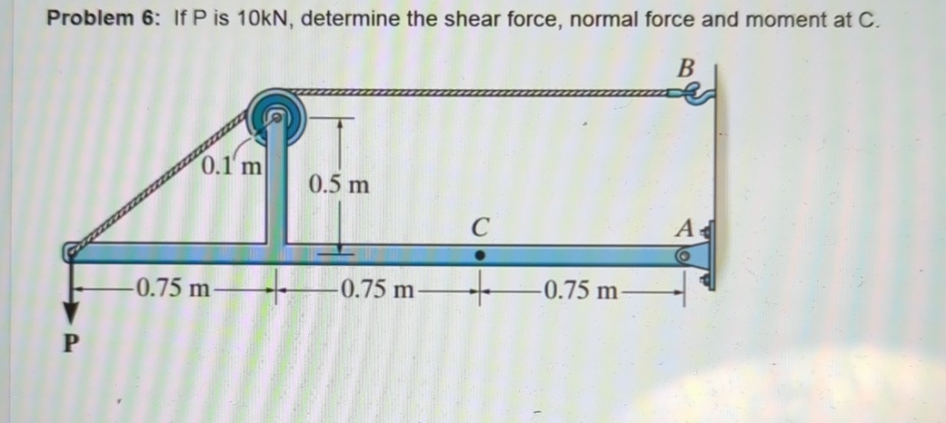 Problem 6 : If P is 1 0 kN , determine the shear