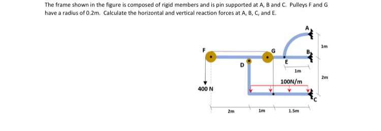 The frame shown in the figure is composed of