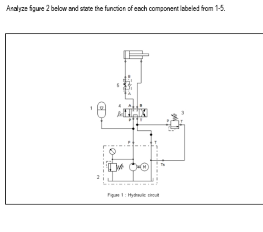 Analyze figure 2 below and state the function of