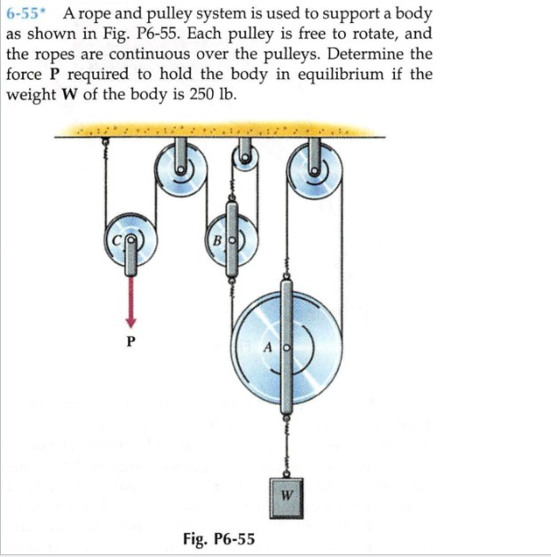 1 . 6 - 5 5 A rope and pulley system is used to