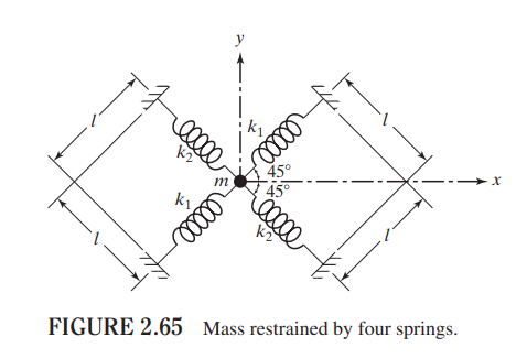 Figure 2 . 6 5 shows a small mass m restrained by