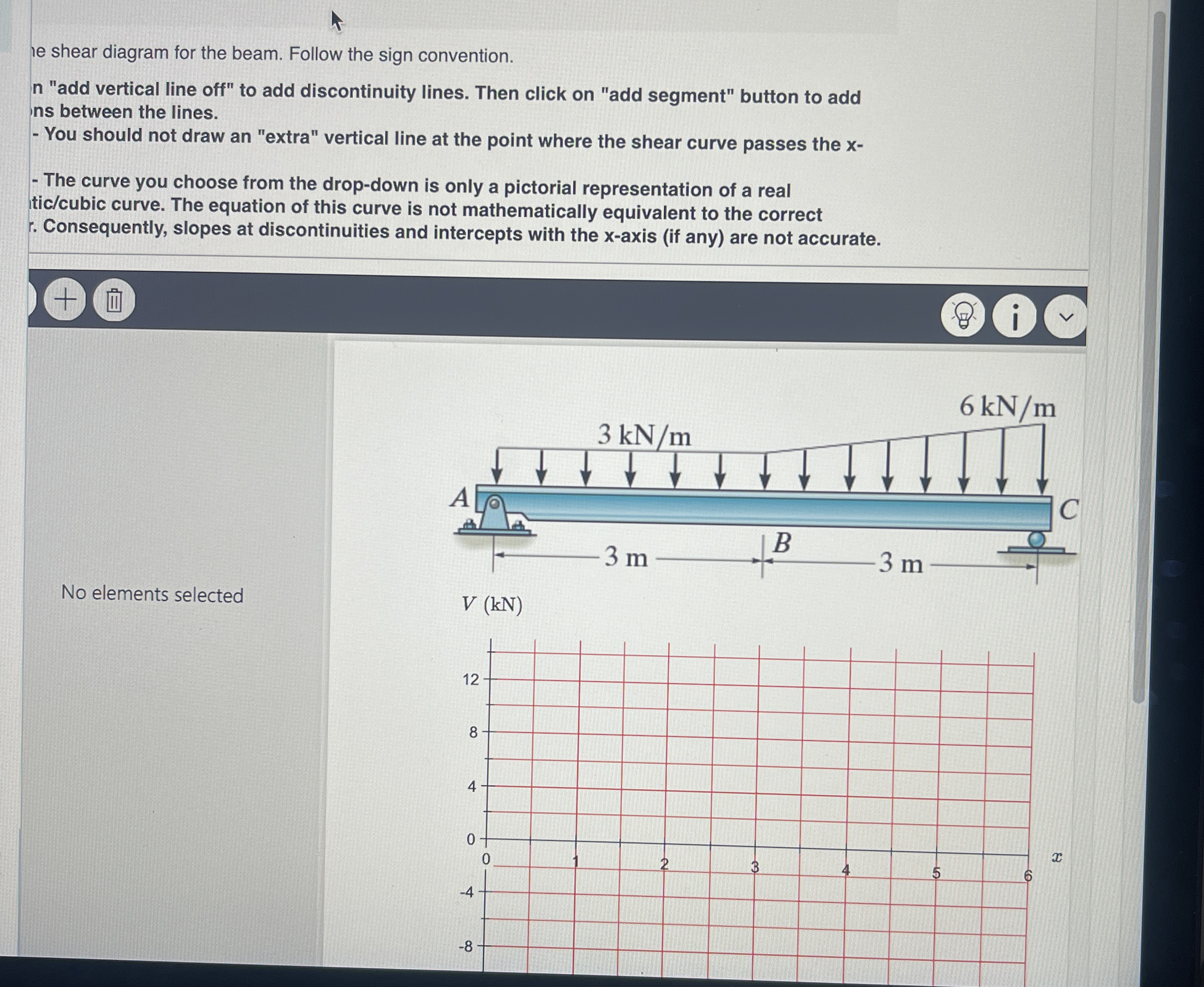 le shear diagram for the beam. Follow the sign