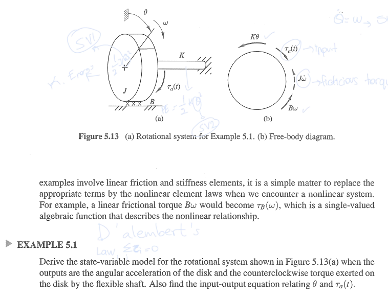 examples involve linear friction and stiffness