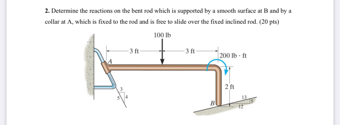 Determine the reactions on the bent rod which is