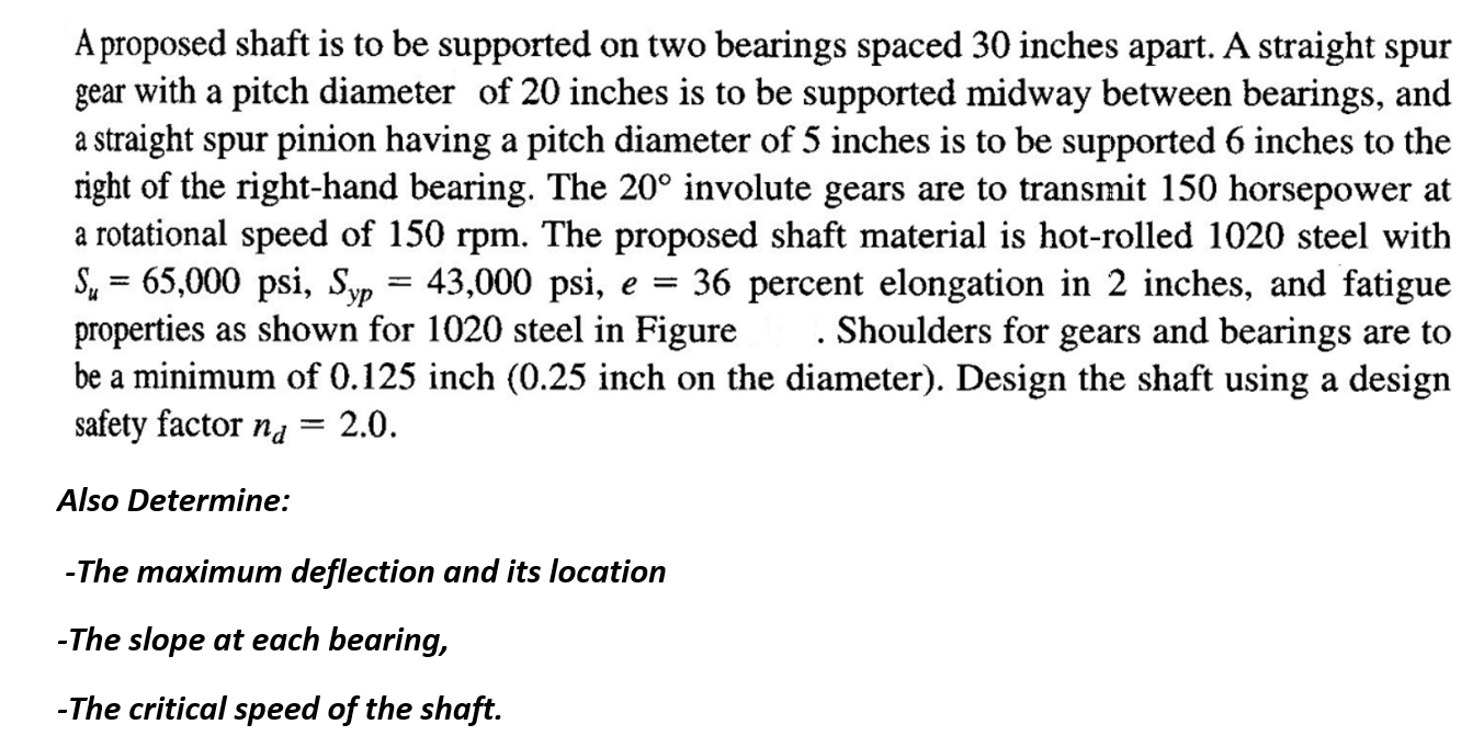 A proposed shaft is to be supported on two