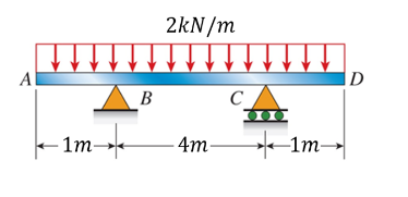What is the magnitude of the bending moment in