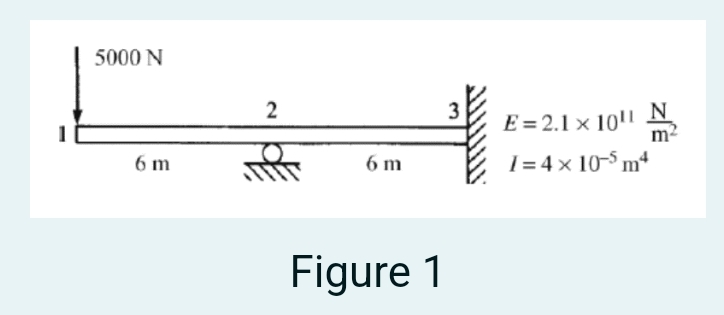 Figure 1 I need help with direct stiffness method