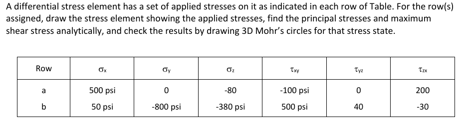 A differential stress element has a set of