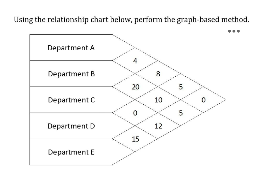 Using the relationship chart below, perform the
