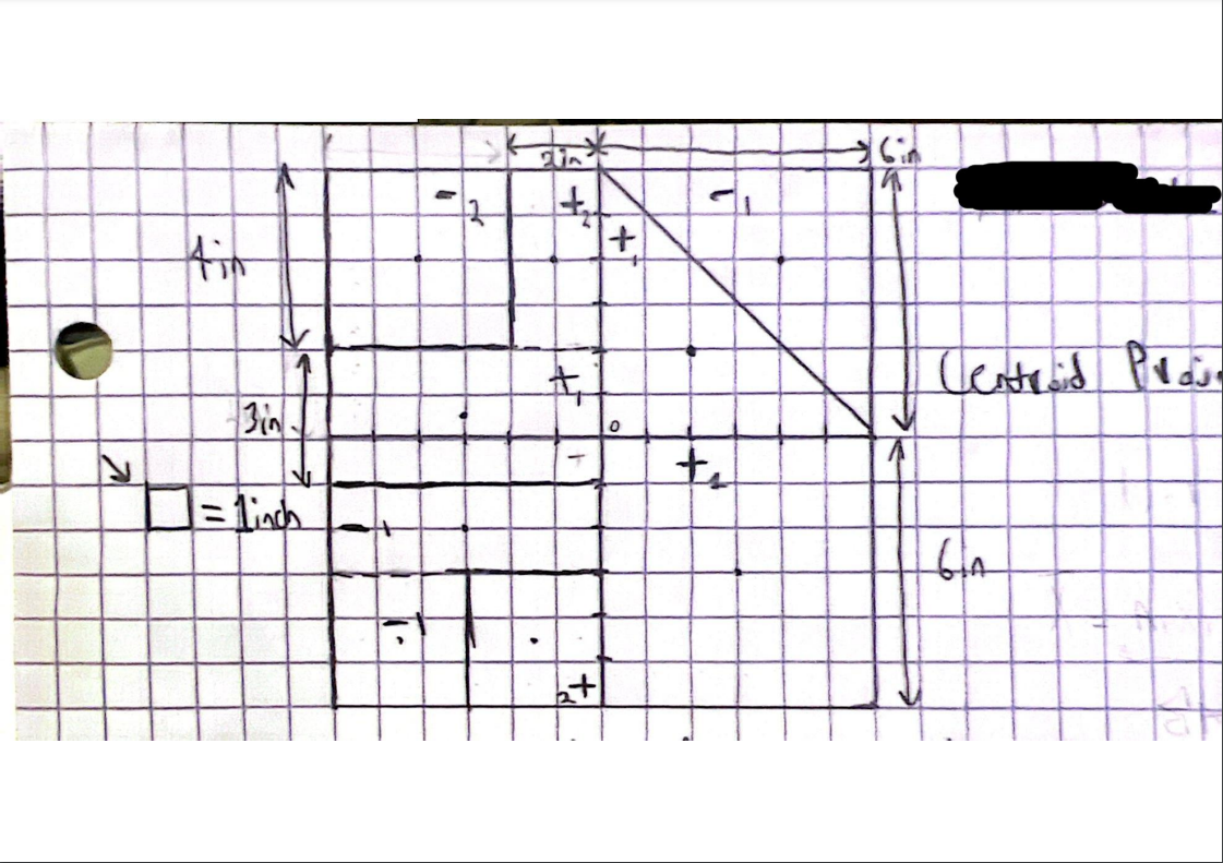 The positive spaces in the irregular shape are
