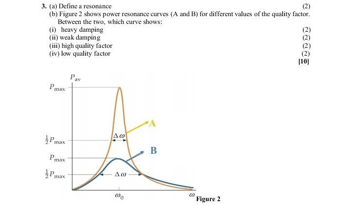 3 . ( a ) Define a resonance ( 2 ) ( b ) Figure 2