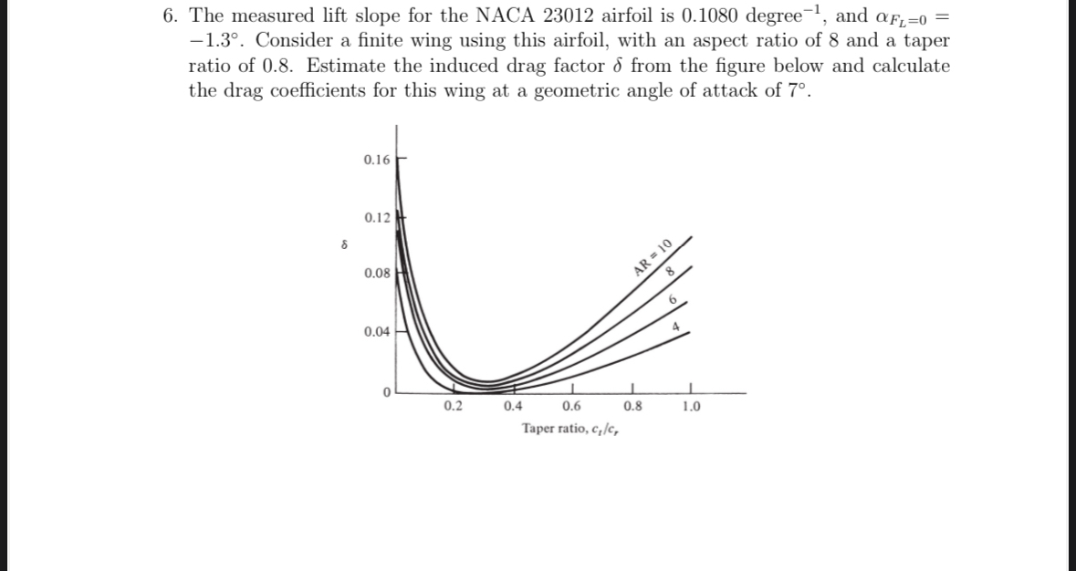 The measured lift slope for the NACA 2 3 0 1 2