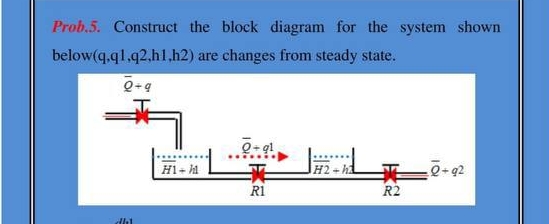 Prob . 5 . Construct the block diagram for the
