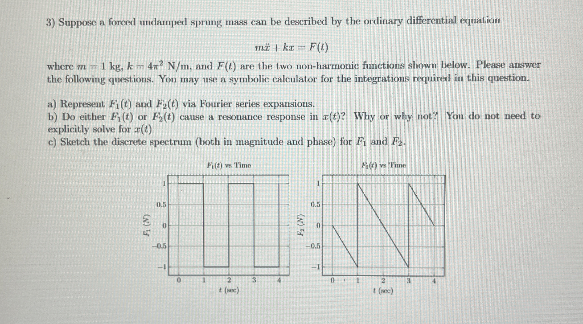 Suppose a forced undamped sprung mass can be