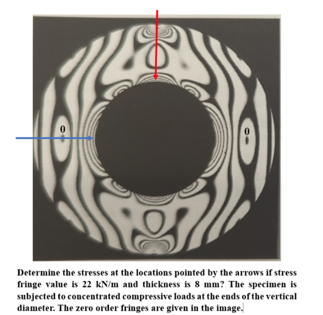 Determine the stresses at the locations pointed