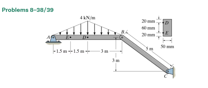 Why does the X component of Force C does not make
