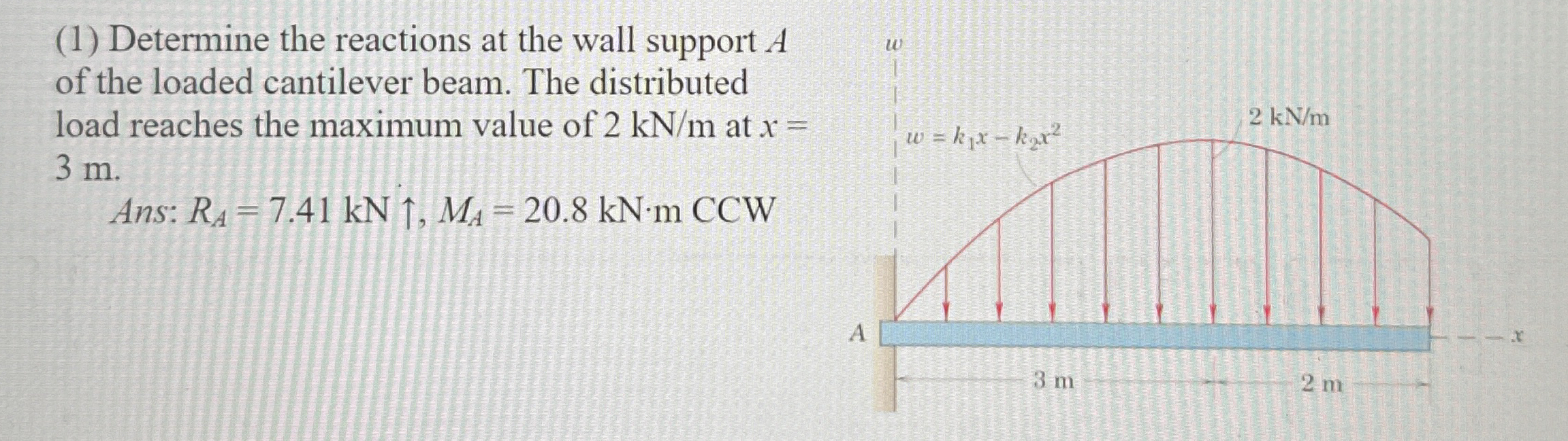 ( 1 ) Determine the reactions at the wall support
