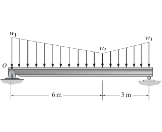Replace the loading by an equivalent resultant