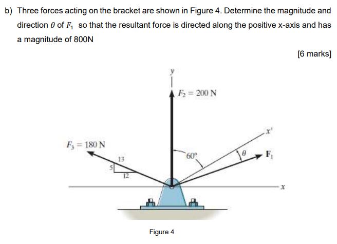 b ) Three forces acting on the bracket are shown