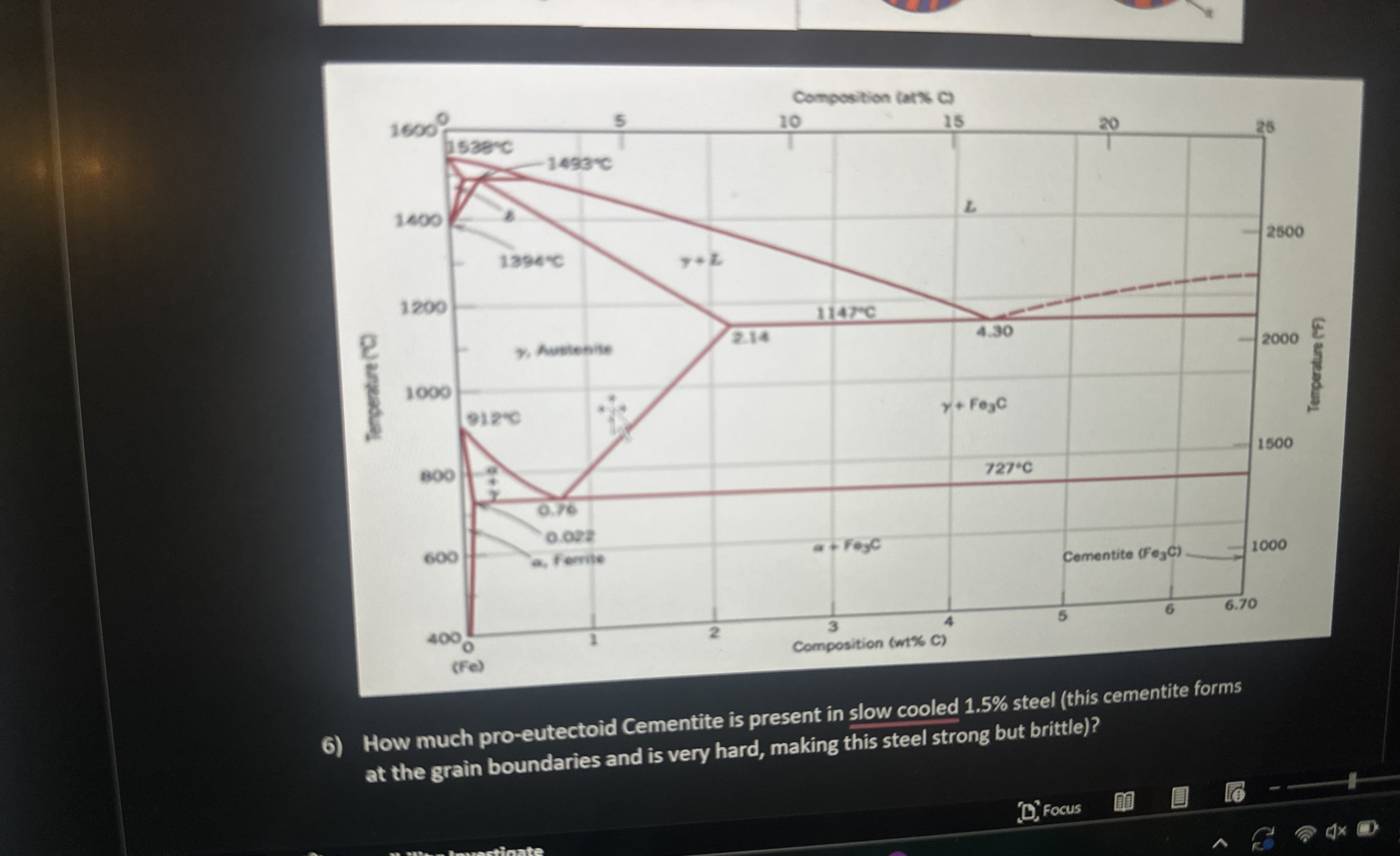 How much pro - eutectoid Cementite is present in