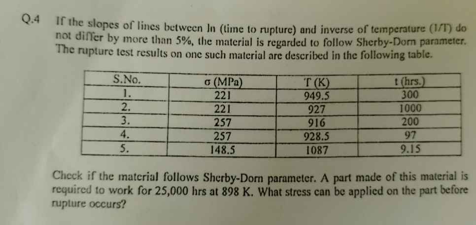 Q . 4 If the slopes of lines between In ( time to