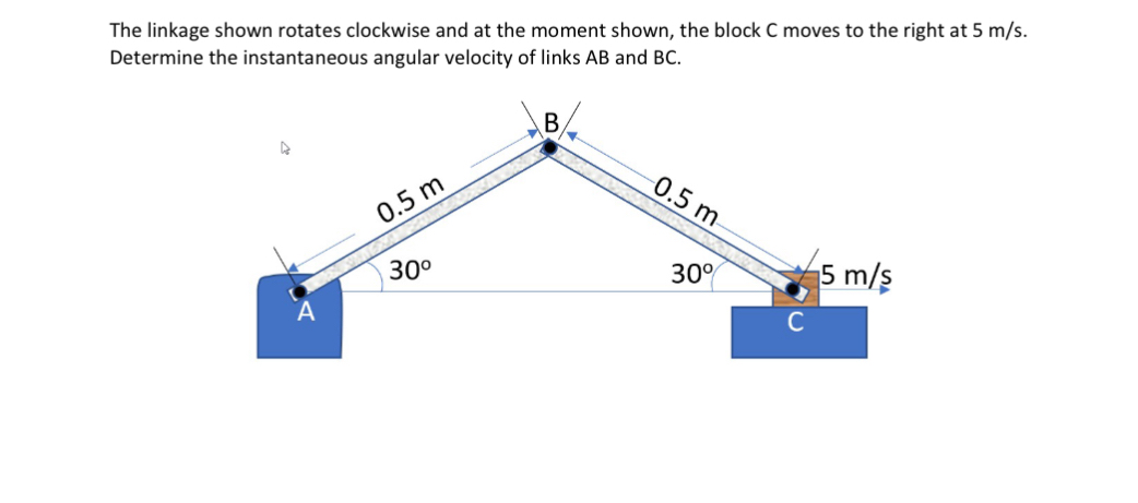 The linkage shown rotates clockwise and at the