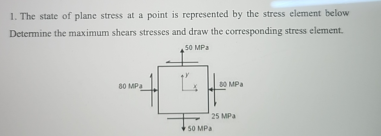 The state of plane stress at a point is