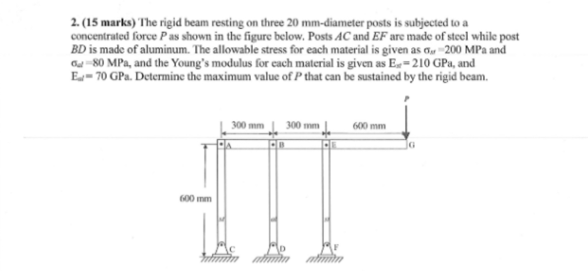 ( 1 5 marks ) The rigid beam resting on three 2 0