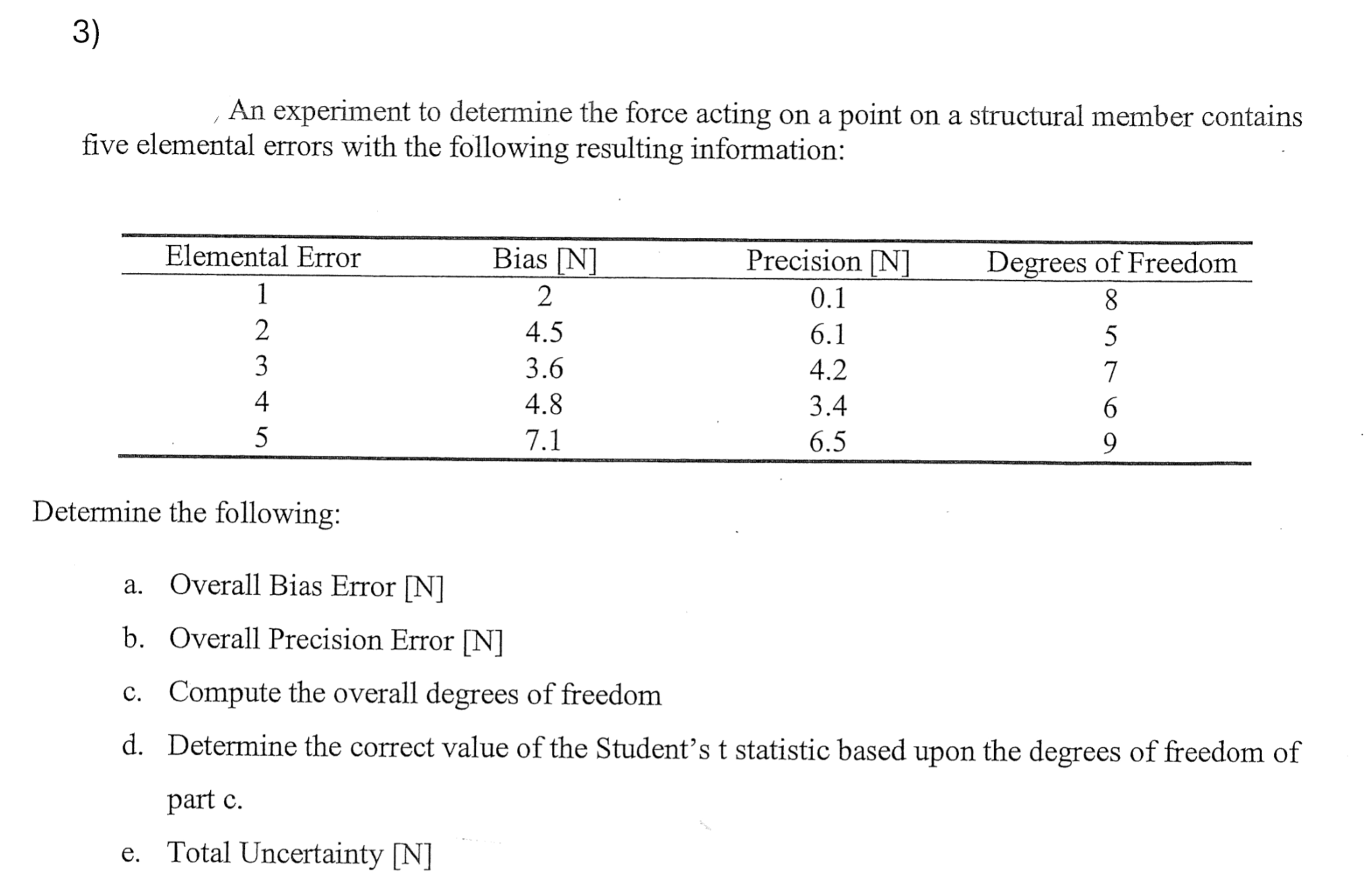 An experiment to determine the force acting on a