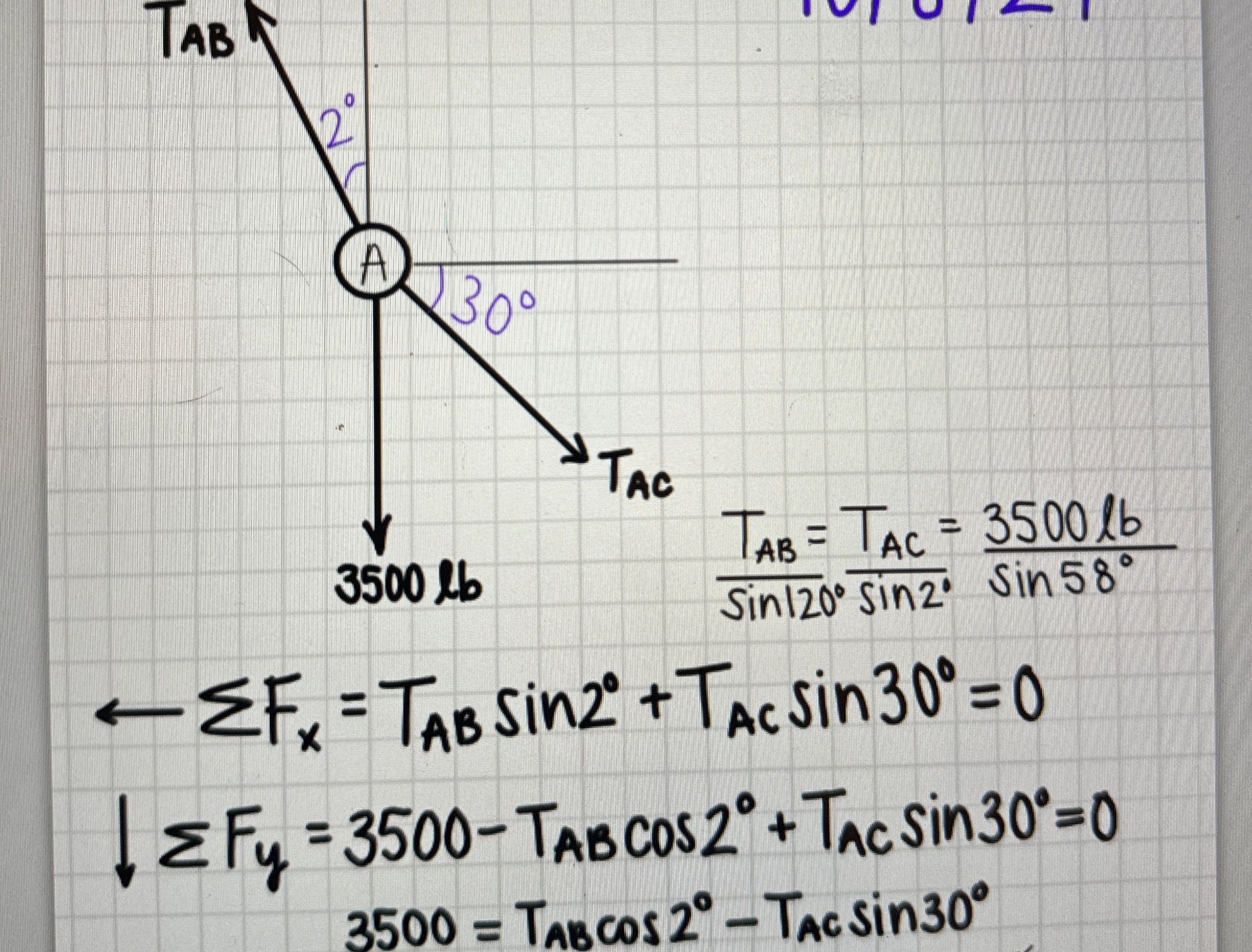 T A B larr ? ? F x = T A B s i n 2 + T A C s i n