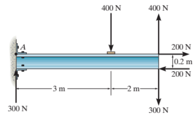 What is the total force + couple moment applied