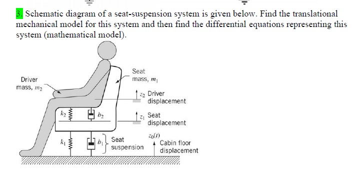 Schematic diagram of a seat - suspension system