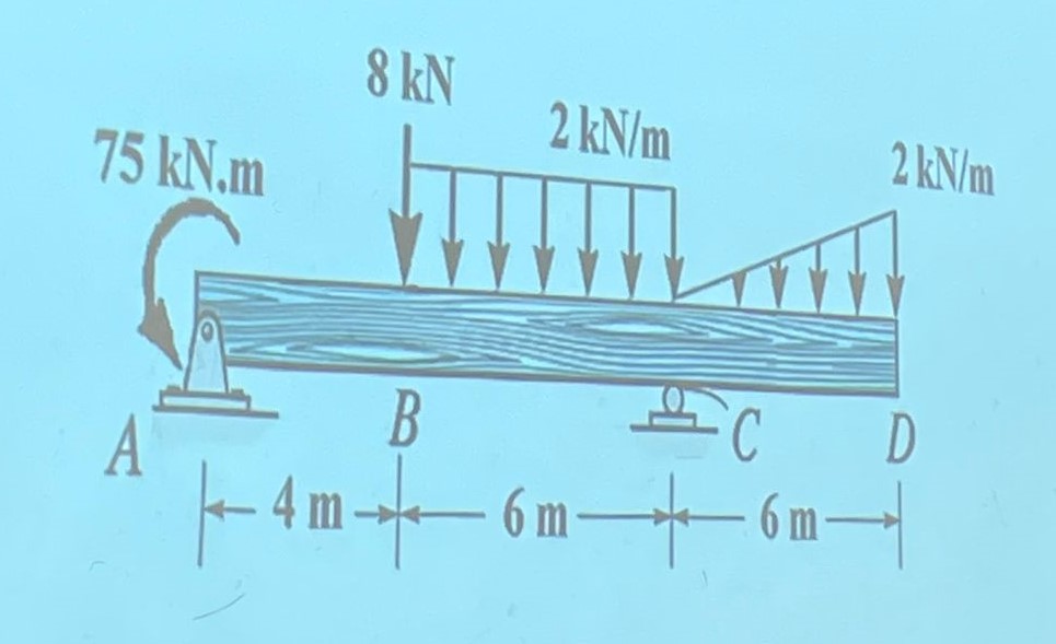 Yandaki sekilde y kleme durumu verilen mil, A