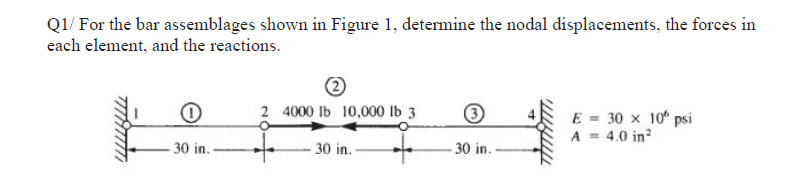 Q 1 / For the bar assemblages shown in Figure 1 ,