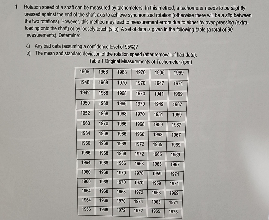 1 Rotation speed of a shaft can be measured by
