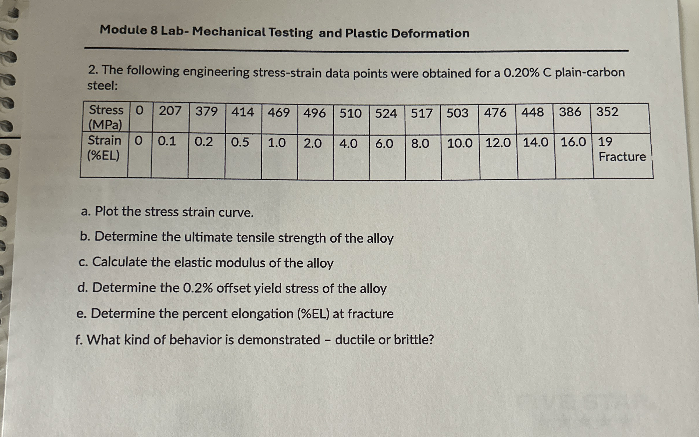 Module 8 Lab - Mechanical Testing and Plastic