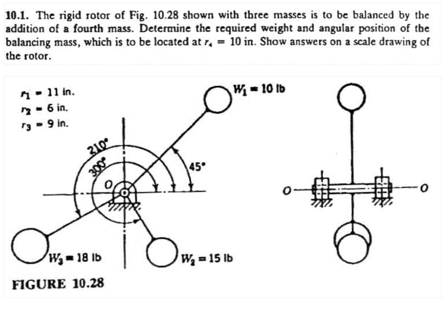 1 0 . 1 . The rigid rotor of Fig. 1 0 . 2 8 shown
