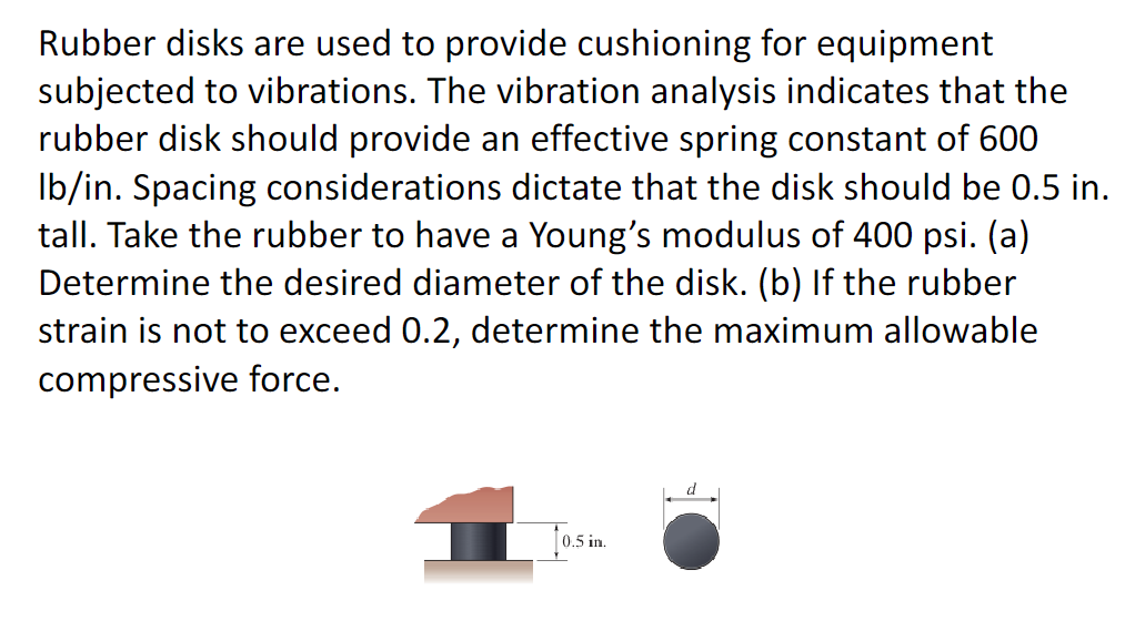 Rubber disks are used to provide cushioning for
