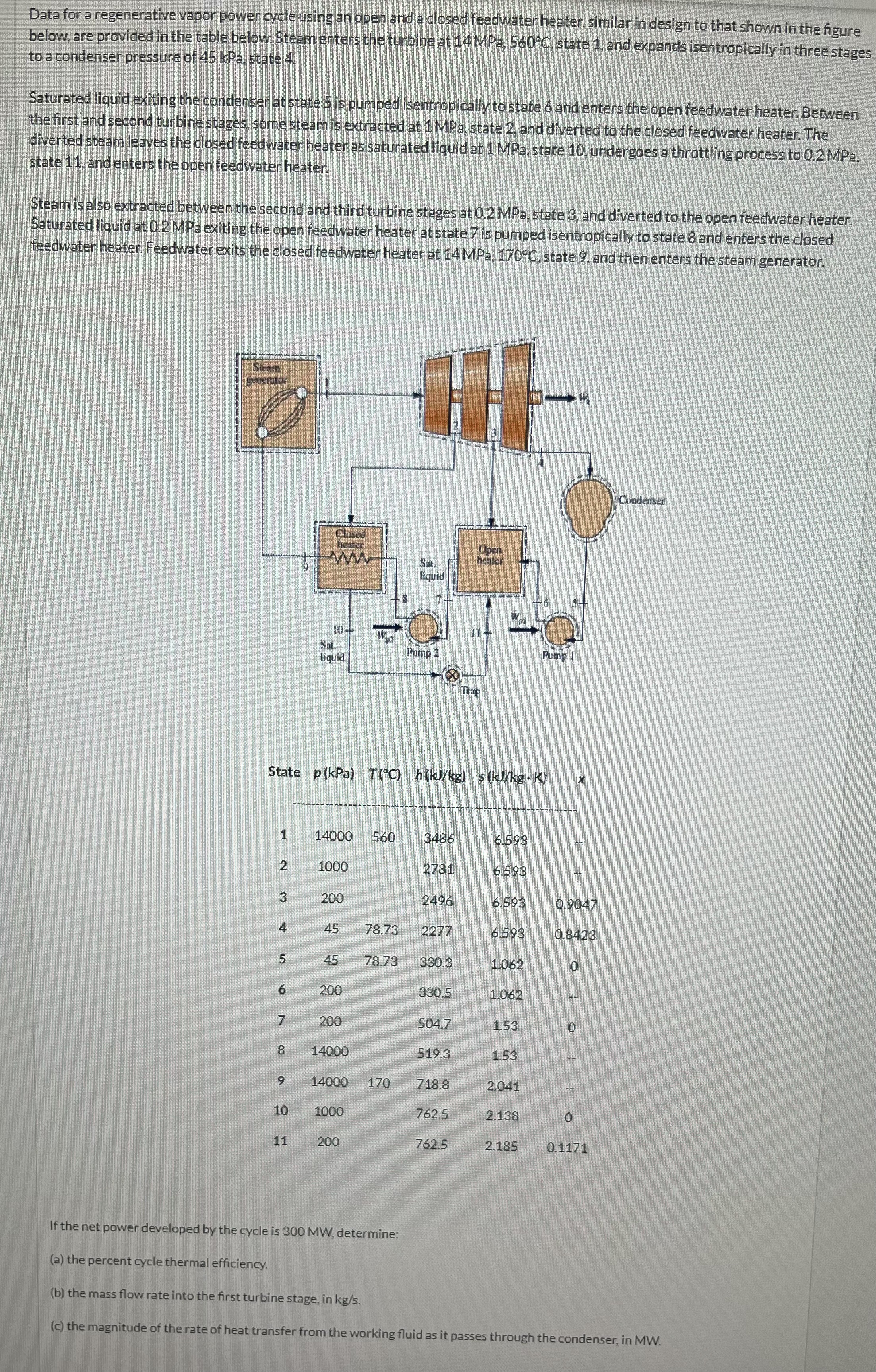 Data for a regenerative vapor power cycle using